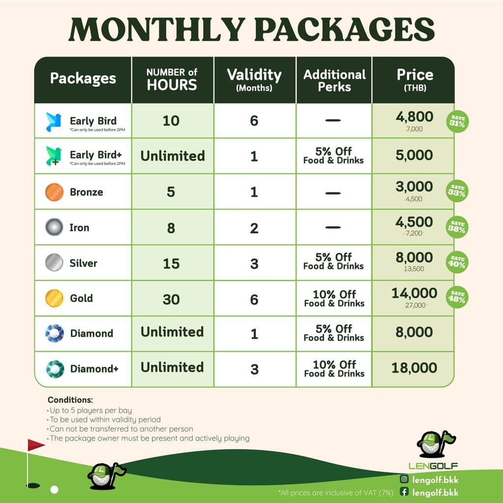 Monthly Packages